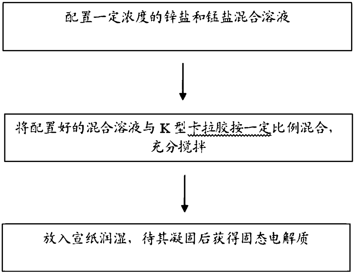 Composite solid-state electrolyte as well as preparation method and application thereof