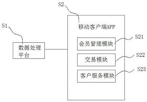 Membership financial service management system