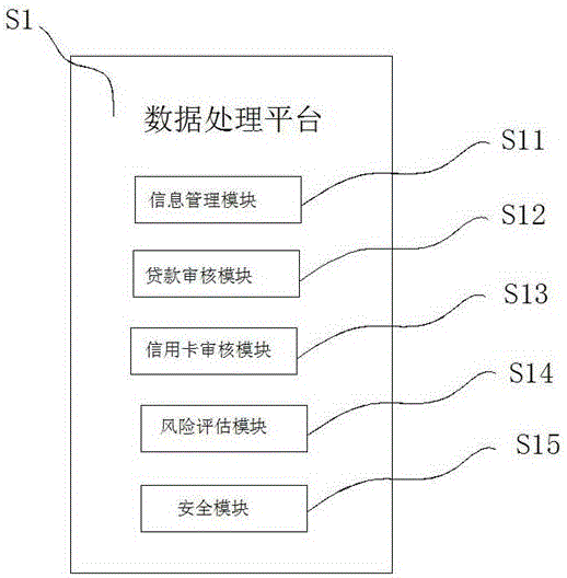 Membership financial service management system