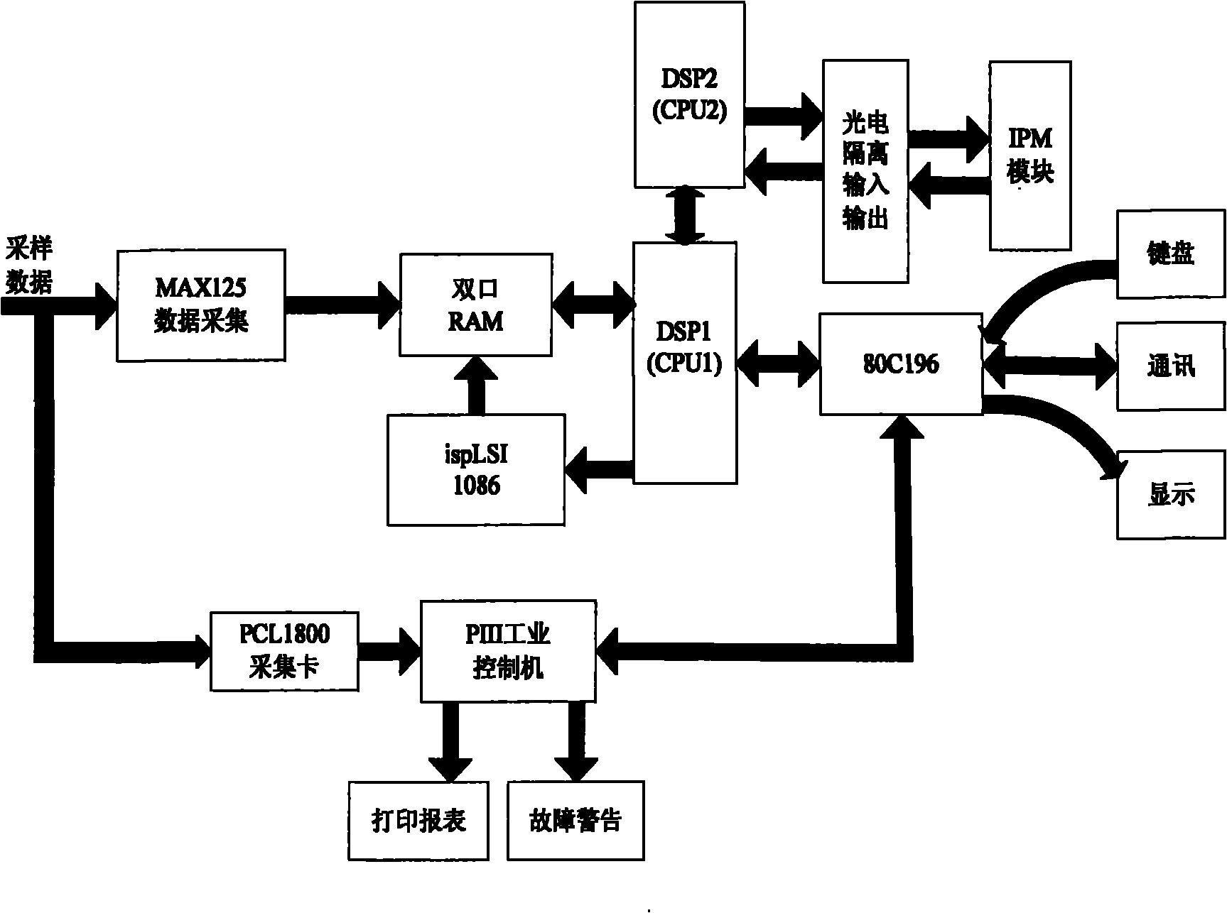 STATCOM (static compensator) control method based on switching system theory