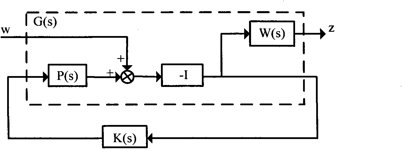 STATCOM (static compensator) control method based on switching system theory