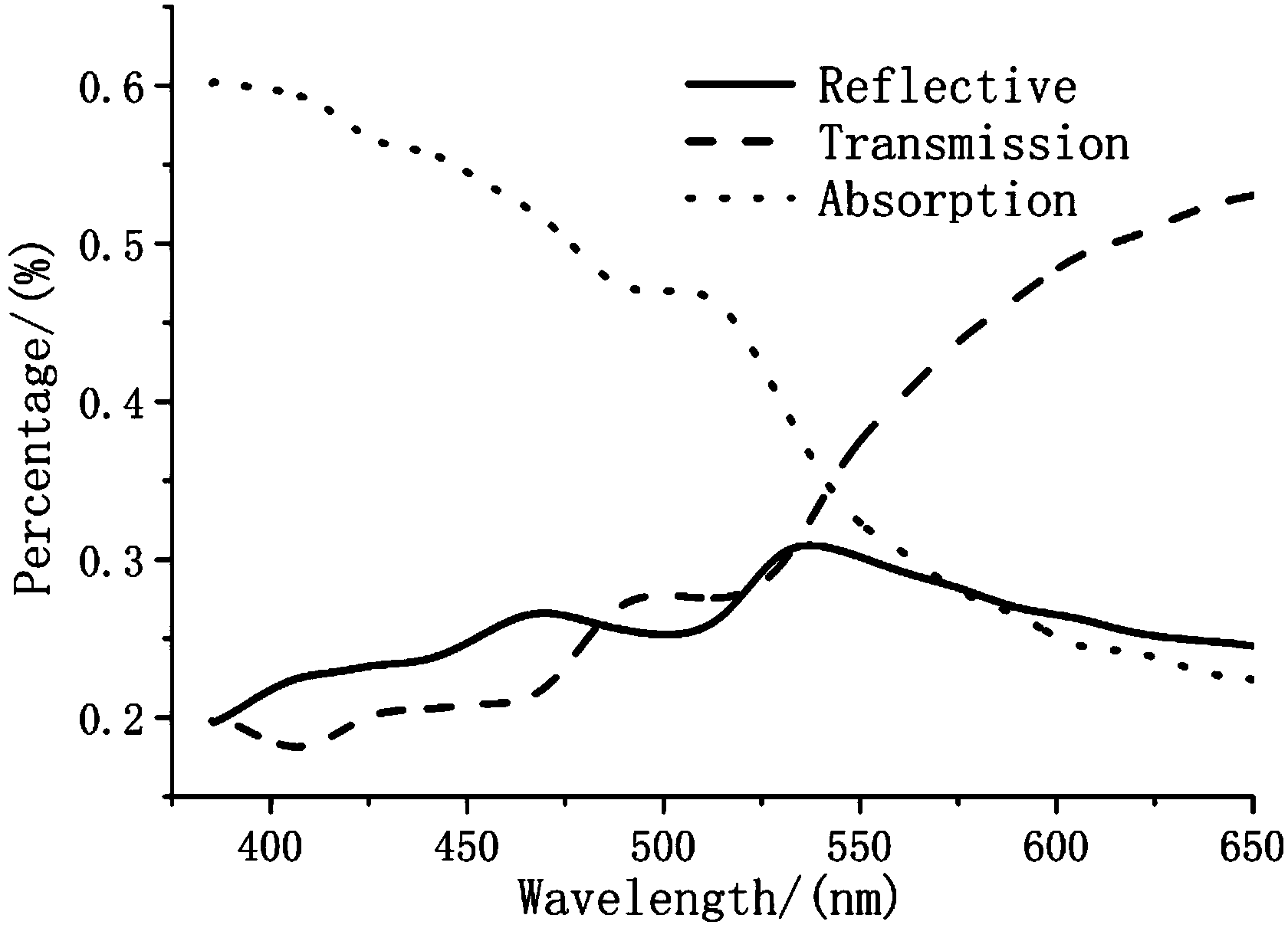 High-sensitivity antimony alkali photocathode and photomultiplier