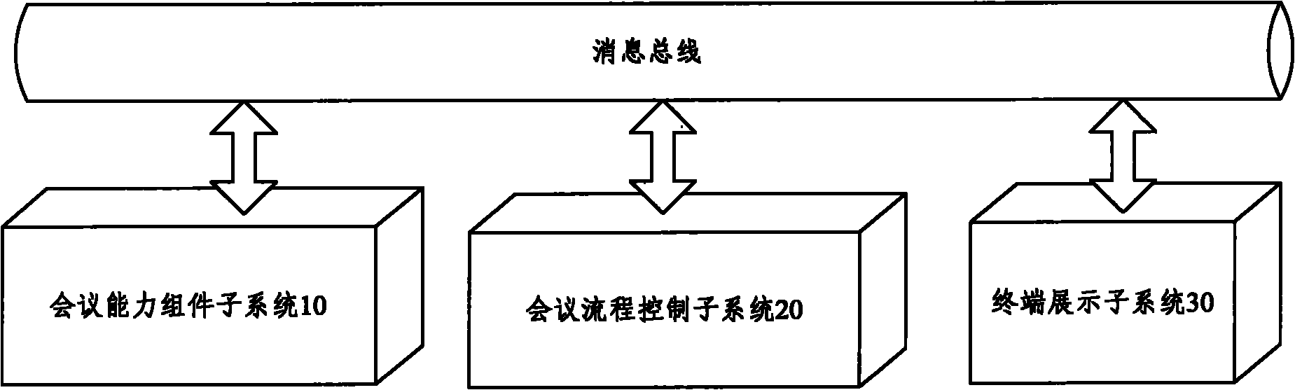 Multi-terminal multimedia conference control system and implementation method