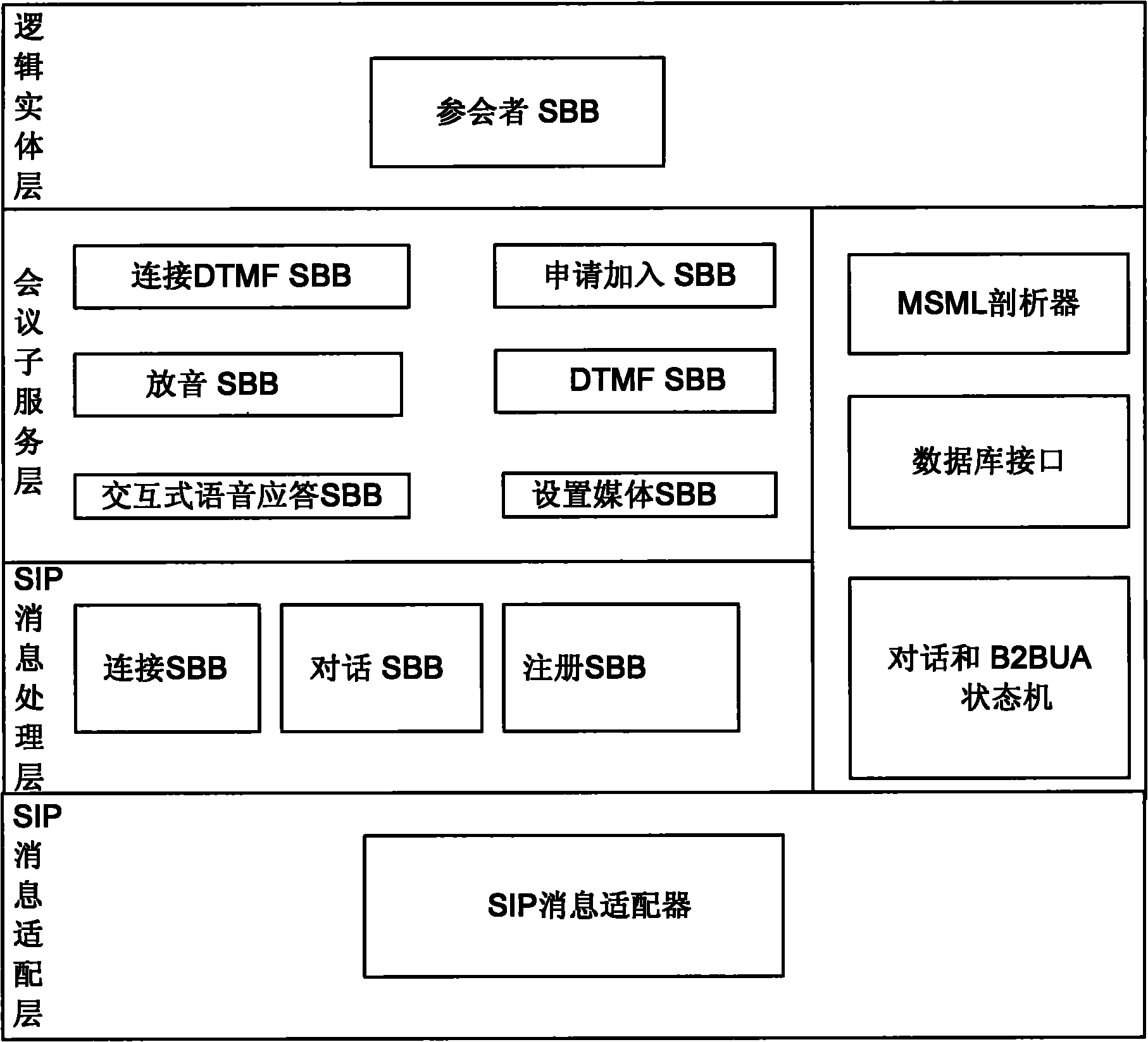 Multi-terminal multimedia conference control system and implementation method