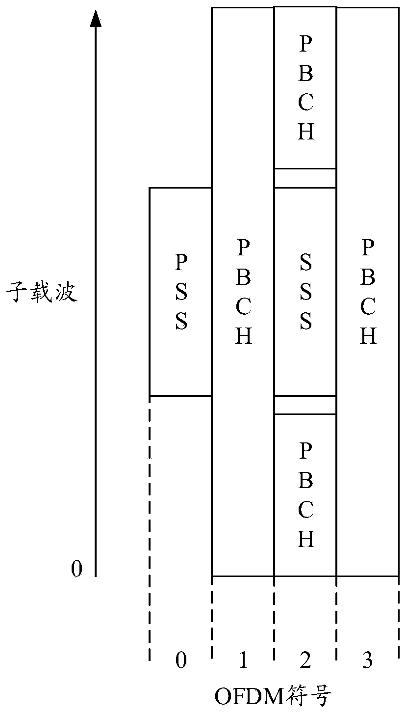 Method for determining random access resources and terminal equipment