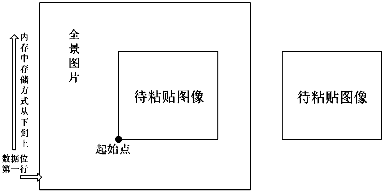 Sector-scan splicing method of double infrared low-attitude detection system applied to land defense monitoring