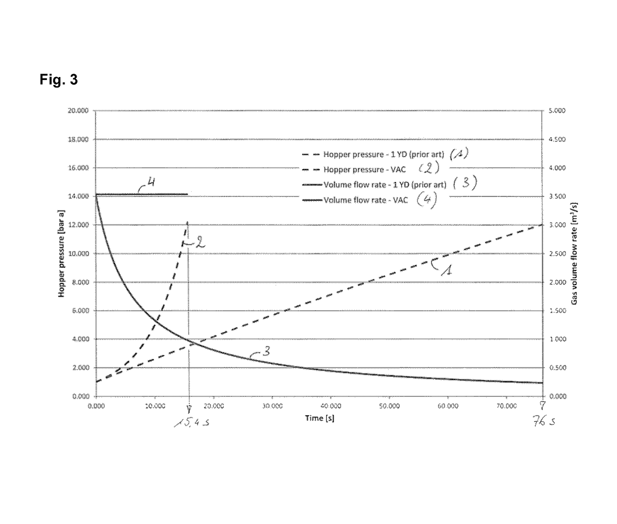 Pressurising of bulk material in lock hoppers