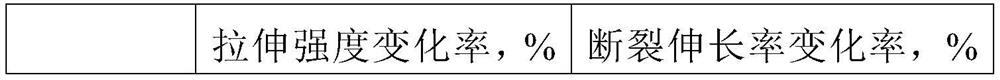 Oil-resistant anti-corrosion PVC (polyvinyl chloride) cable material and preparation method thereof