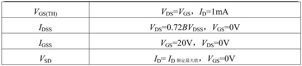 Power device quality grade classification method