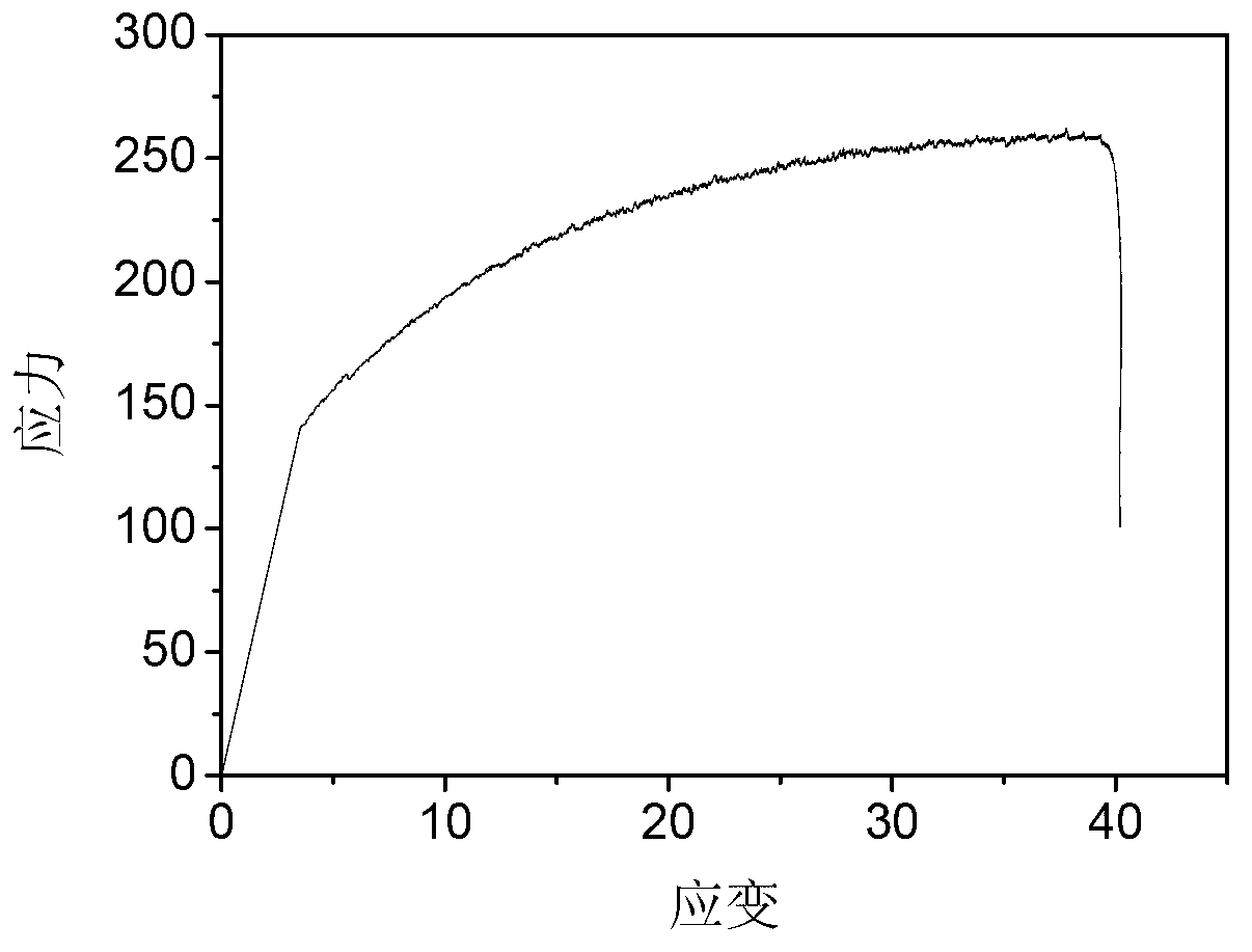 Preparation method of Al-Mg alloy board for autobody