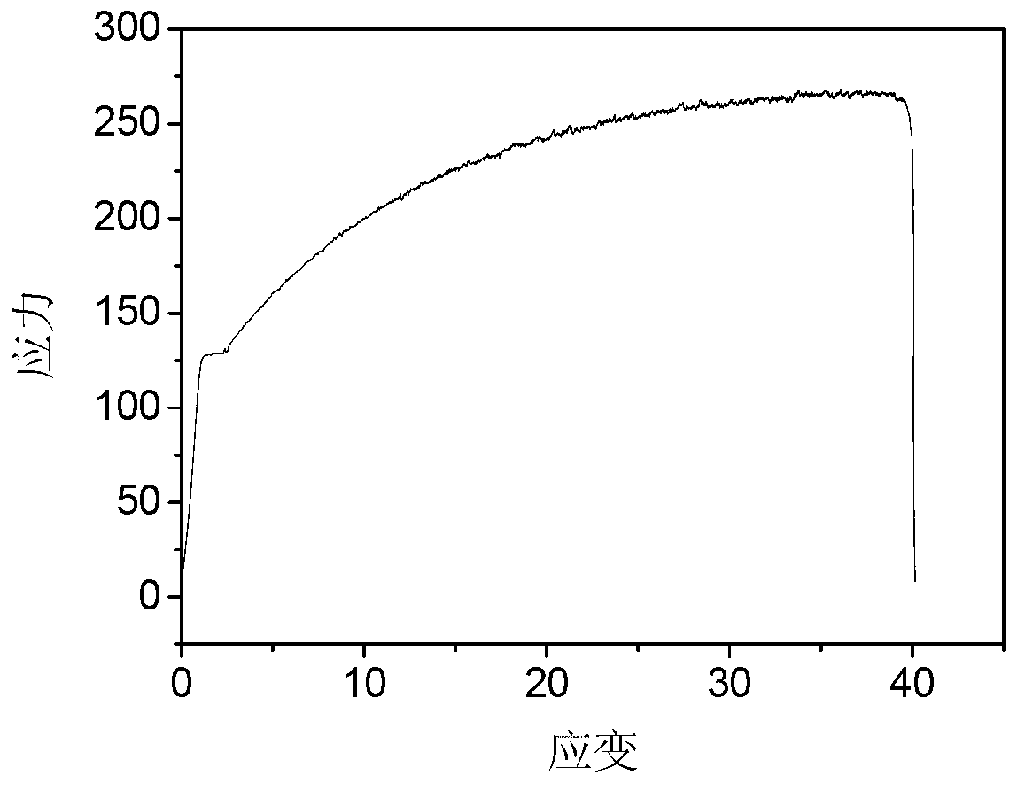 Preparation method of Al-Mg alloy board for autobody