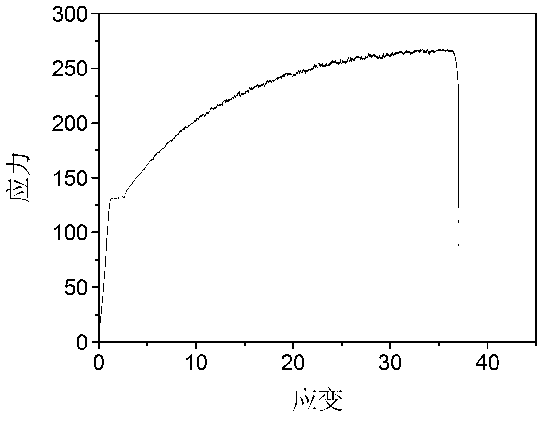 Preparation method of Al-Mg alloy board for autobody