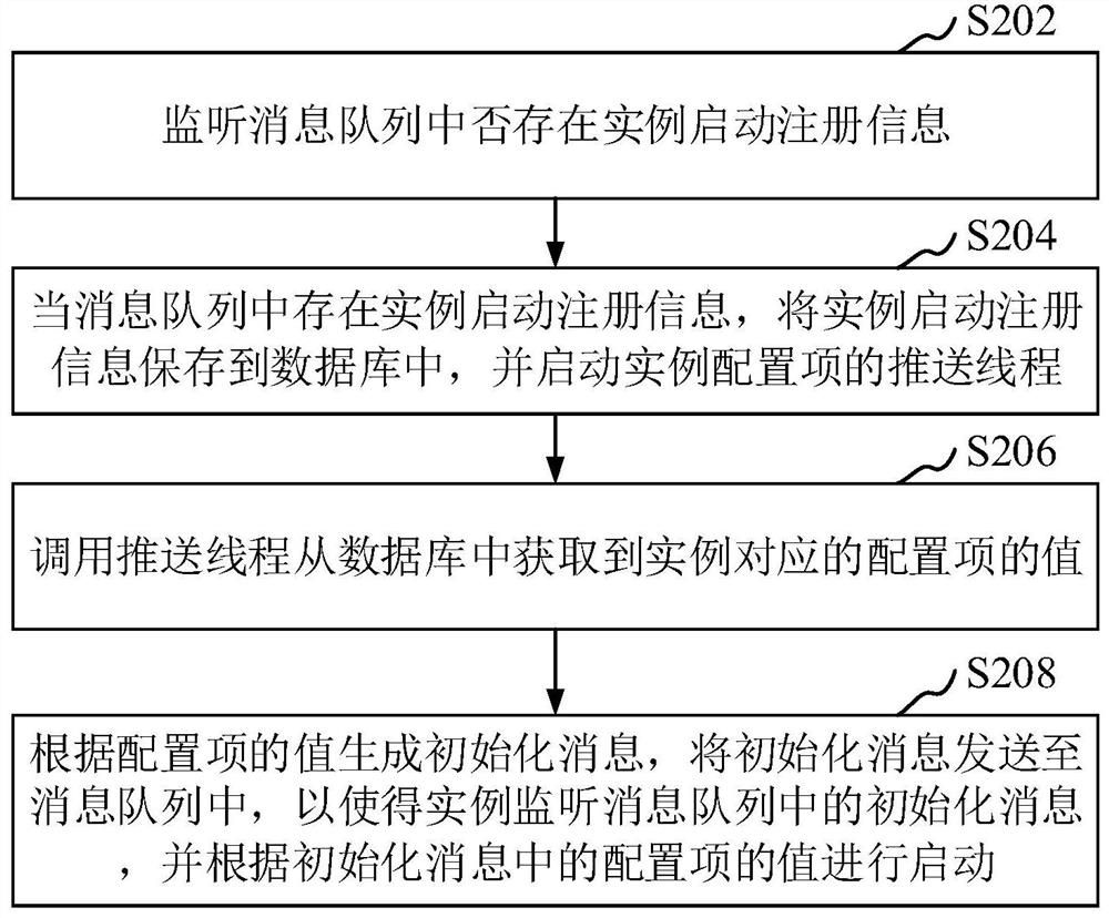 Application startup configuration item loading method and device, computer equipment and storage medium