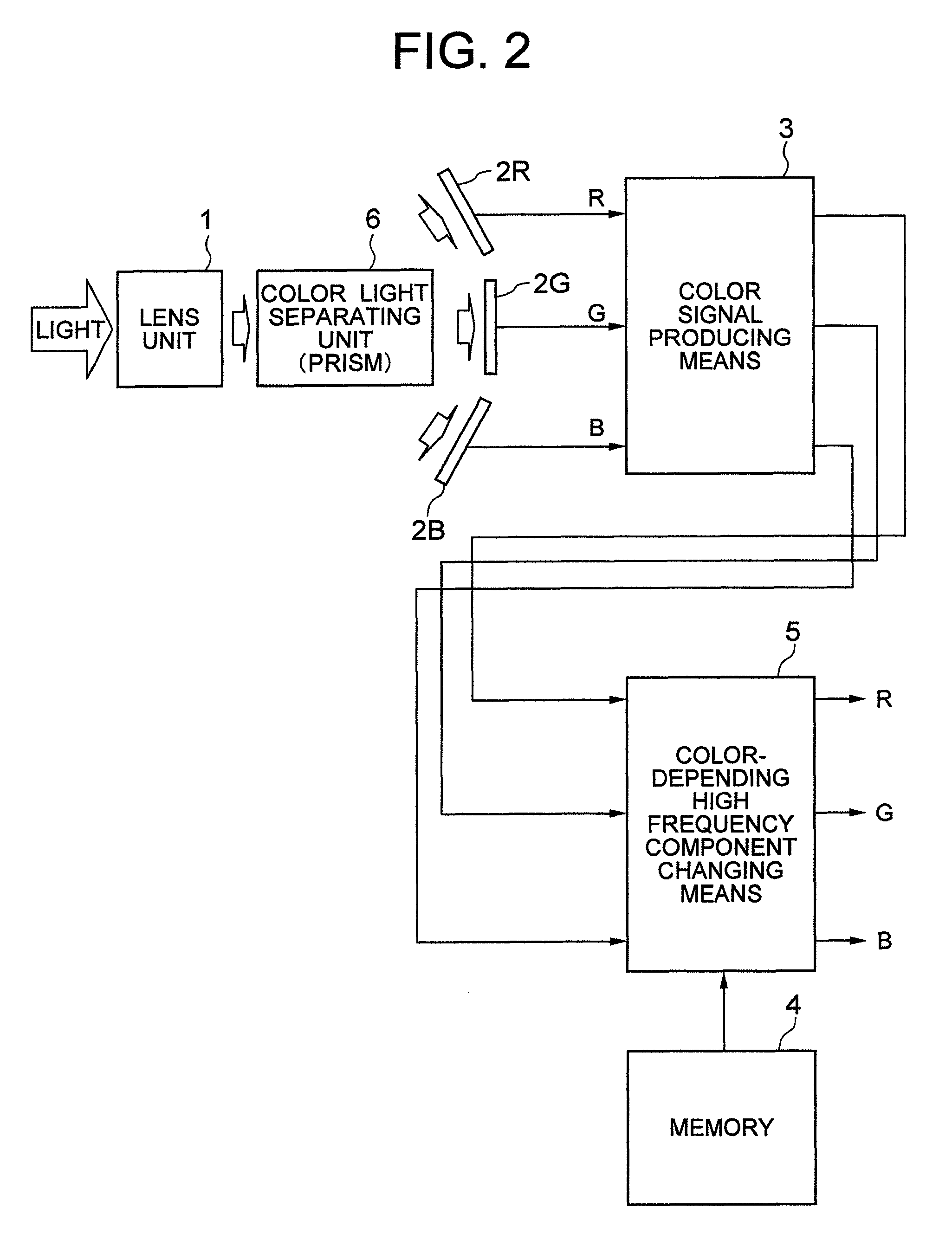 Imaging apparatus