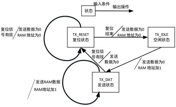 Single-pixel photon counting spread spectrum compression depth imaging method