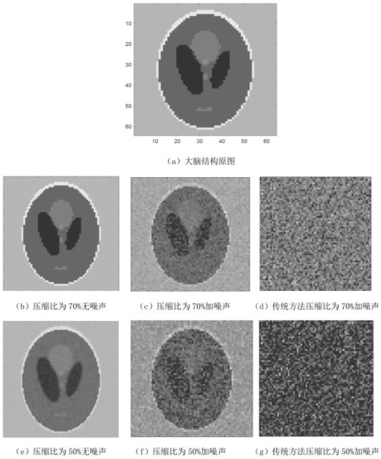 Single-pixel photon counting spread spectrum compression depth imaging method