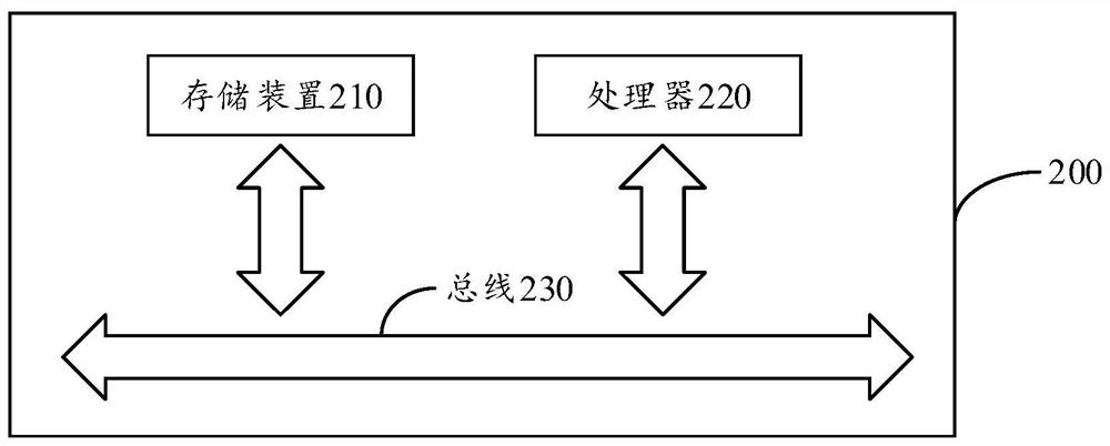 Vulnerability detection method and device for web application program and computer readable storage medium