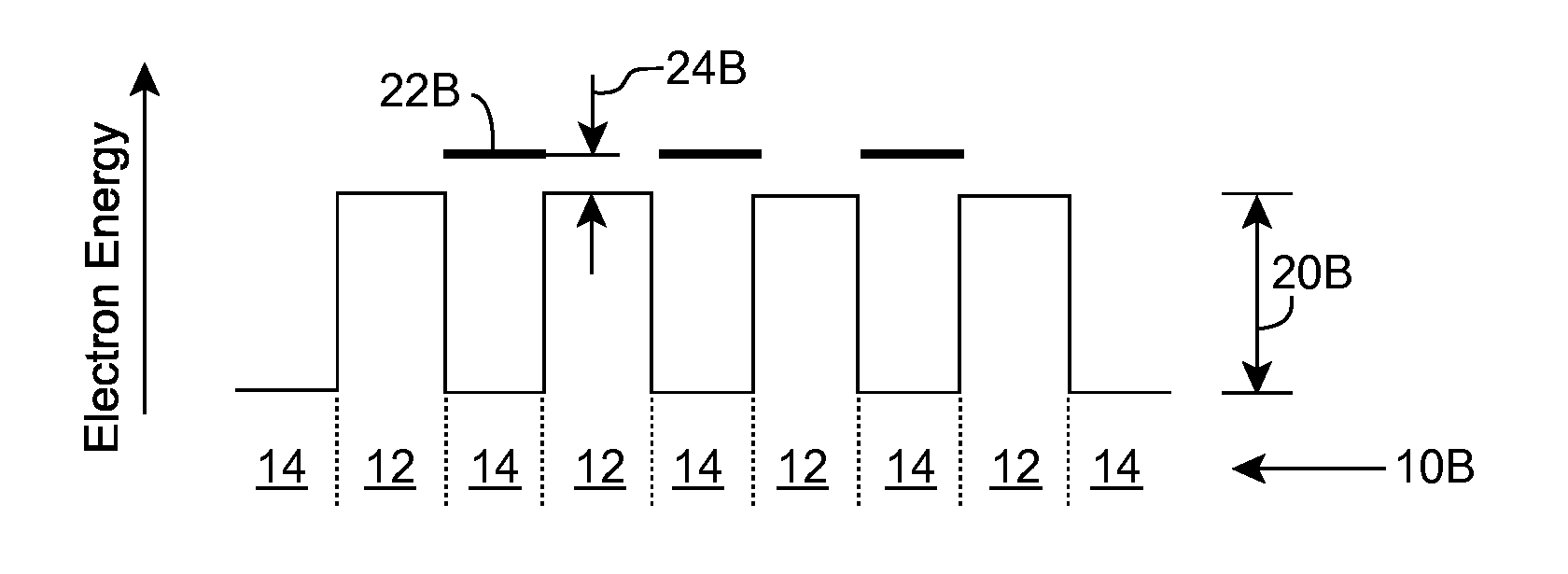 Semiconductor material doping based on target valence band discontinuity