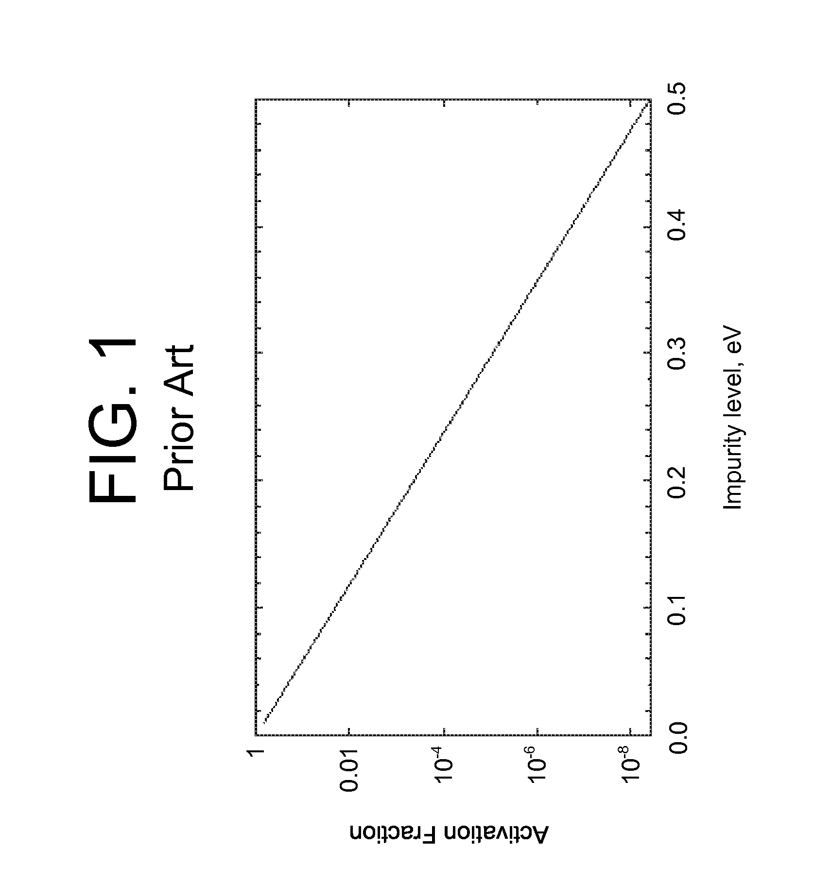 Semiconductor material doping based on target valence band discontinuity