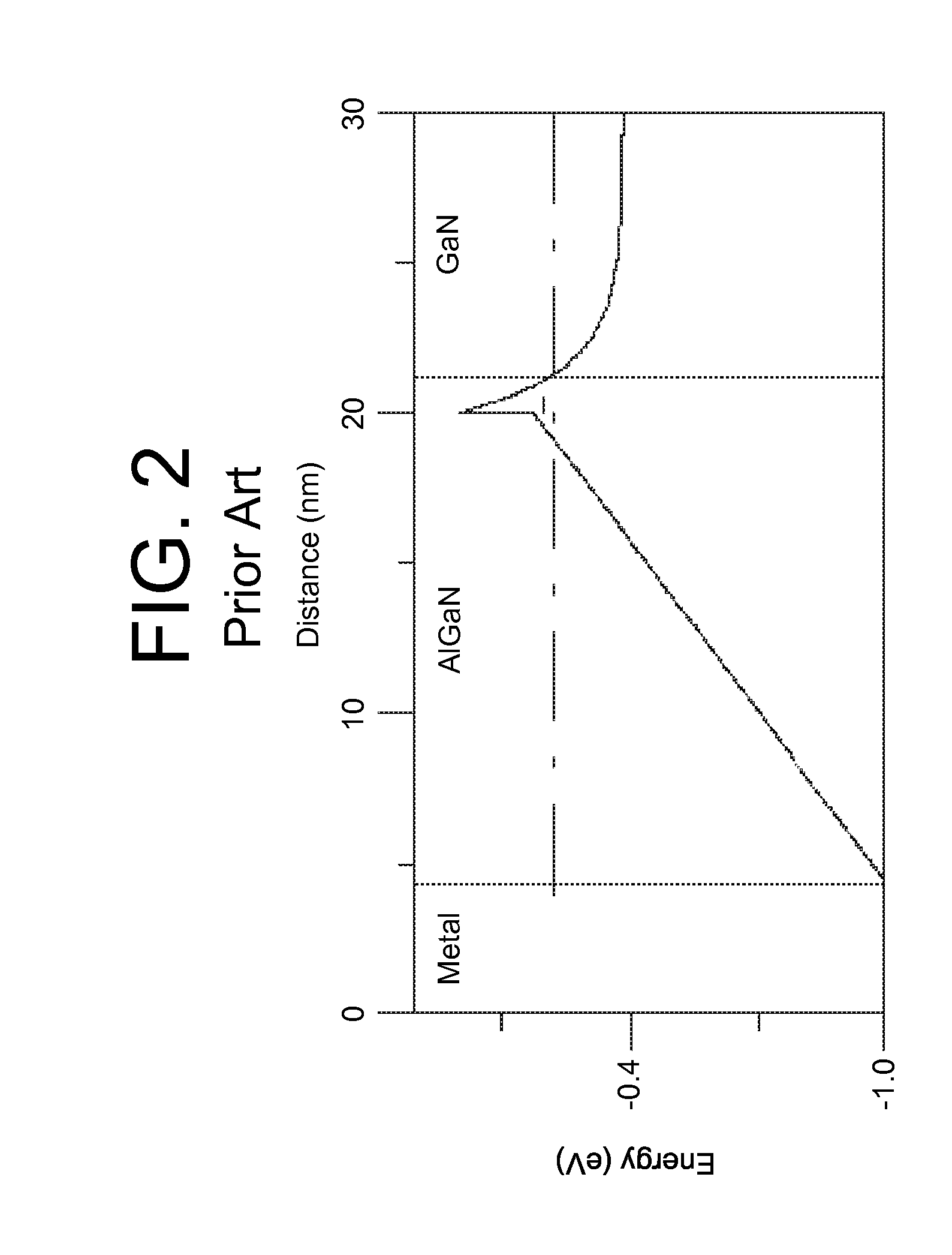 Semiconductor material doping based on target valence band discontinuity