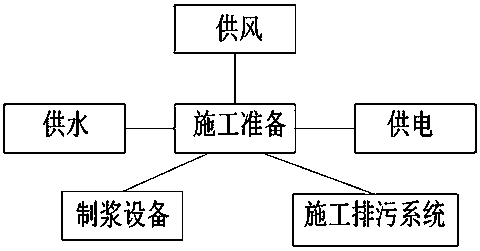 Foundation pit water burst emergency processing construction method based on silt riprap stratum