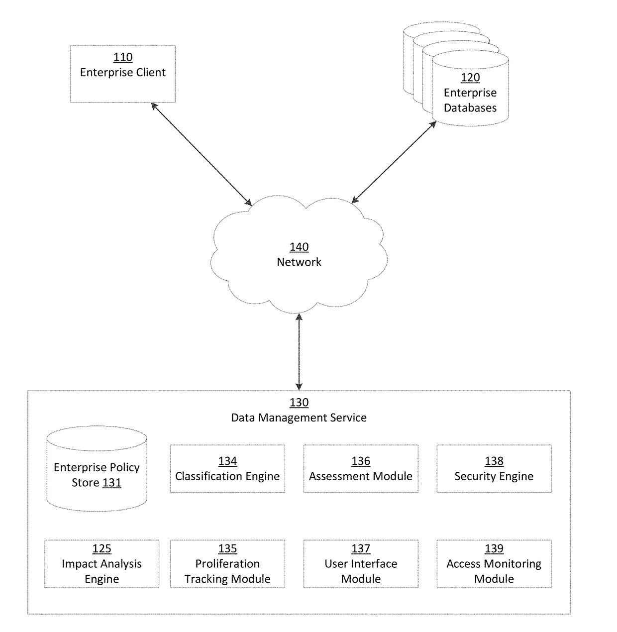 Assessment type-variable enterprise security impact analysis