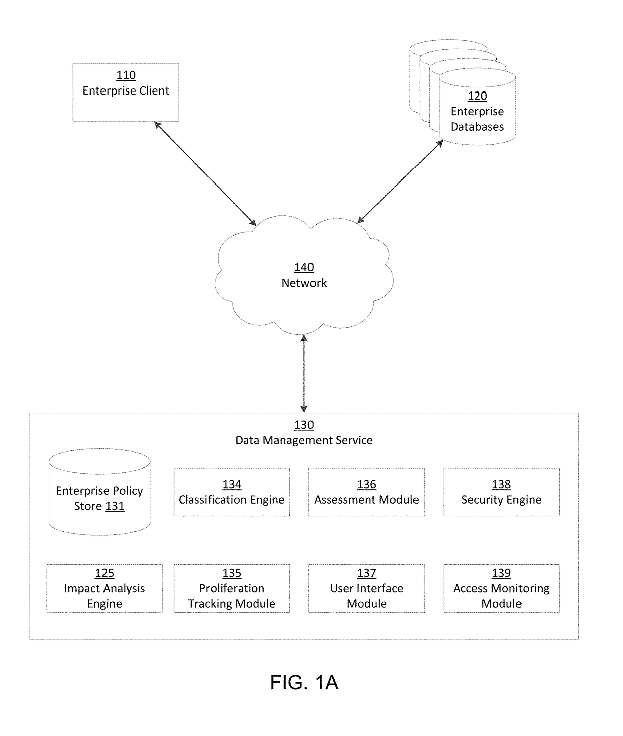 Assessment type-variable enterprise security impact analysis