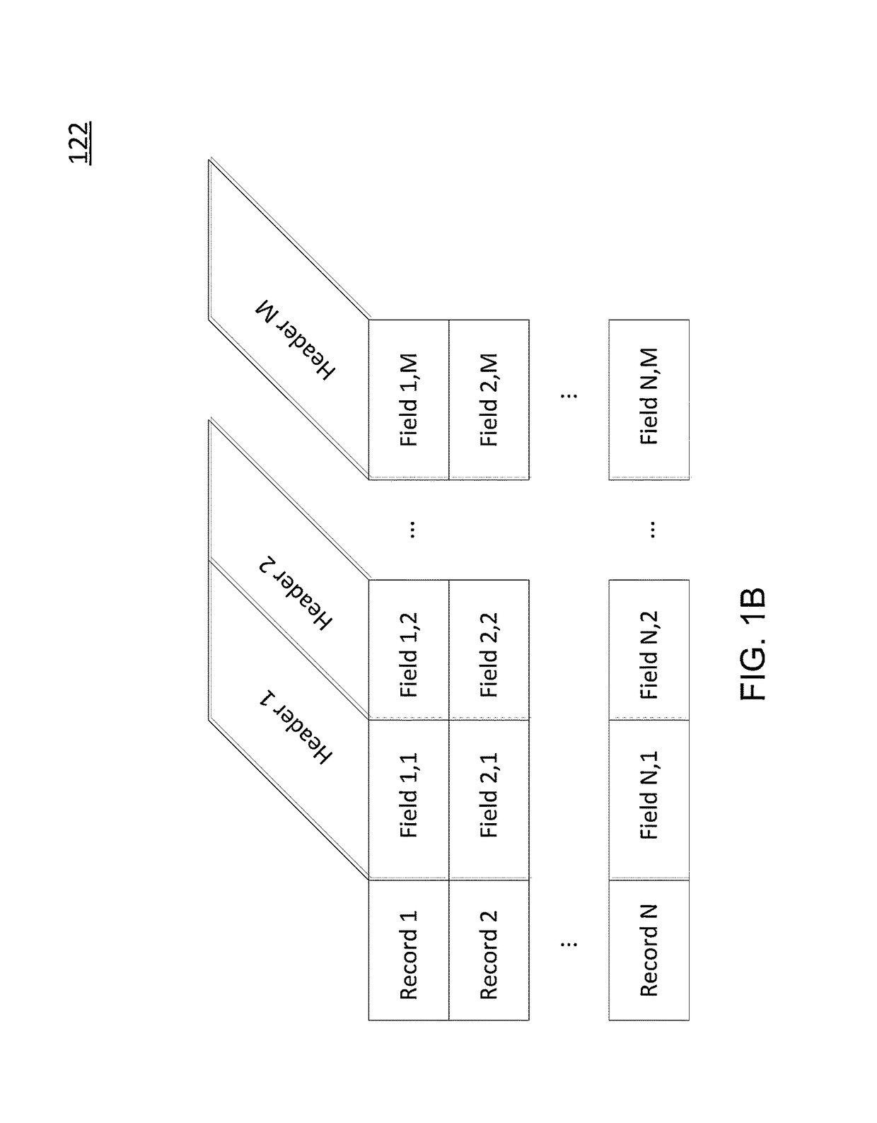 Assessment type-variable enterprise security impact analysis