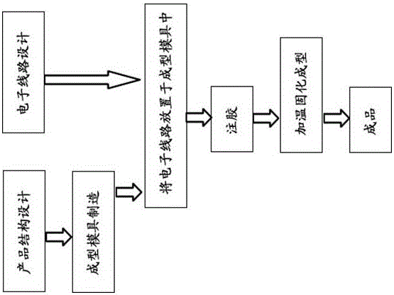 Light-transmitting led outdoor lamp group and its manufacturing method