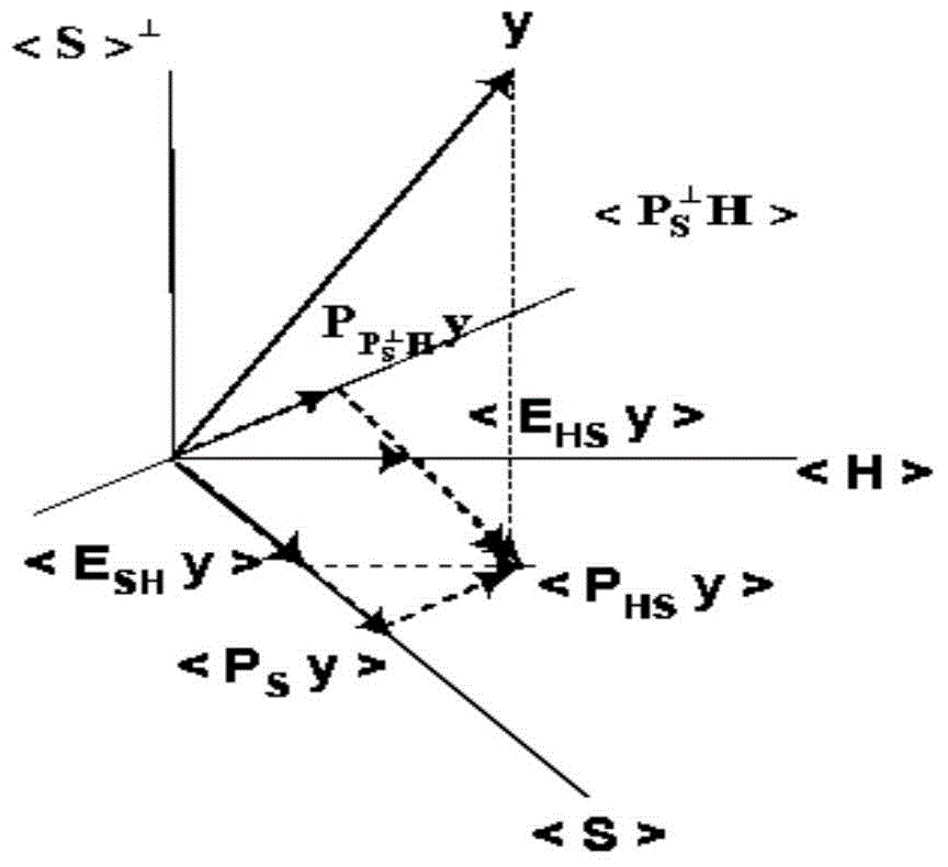 Self-adaptive mutual interference restraining method based on GNSS (global navigation satellite system) related peak value detector