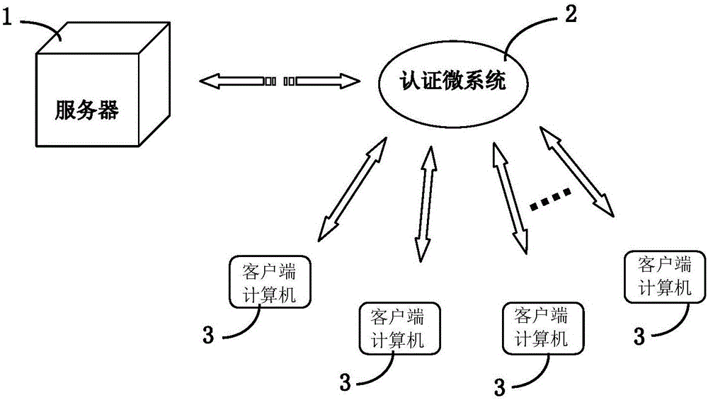 Terminal dependable computing and data static safety system and method