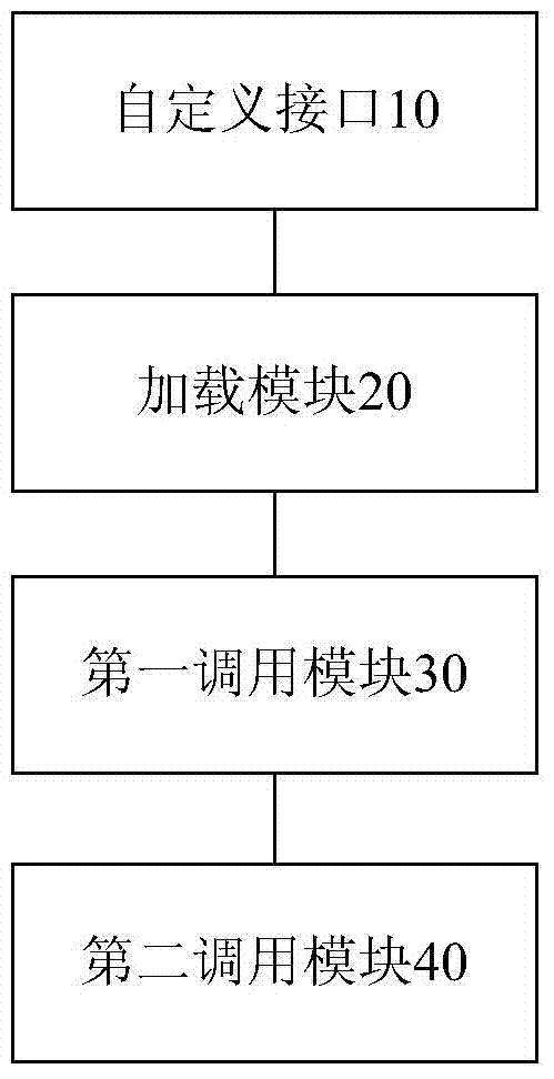 Method and device for providing web browsing based on Webkit kernel