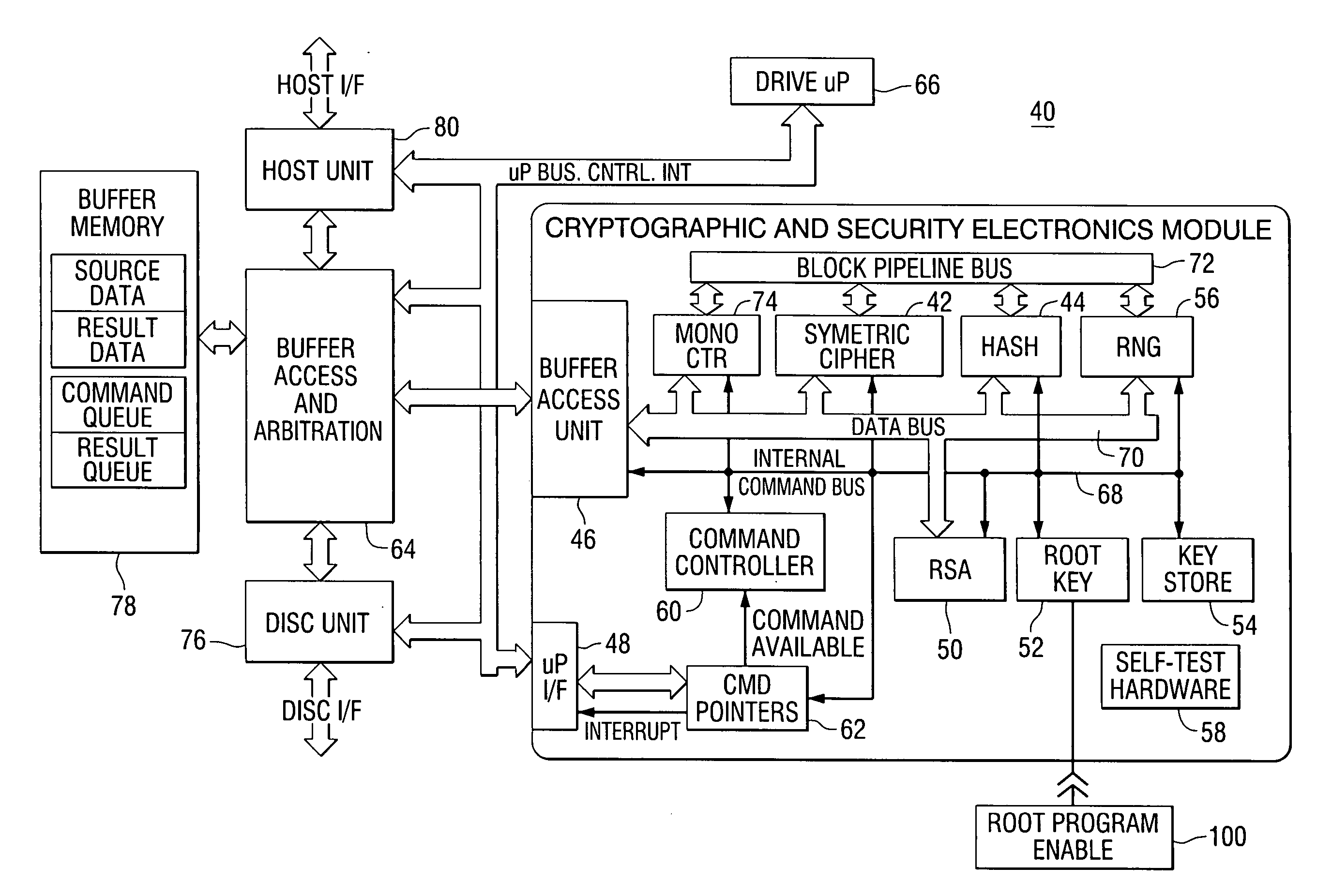 Secure disc drive electronics implementation