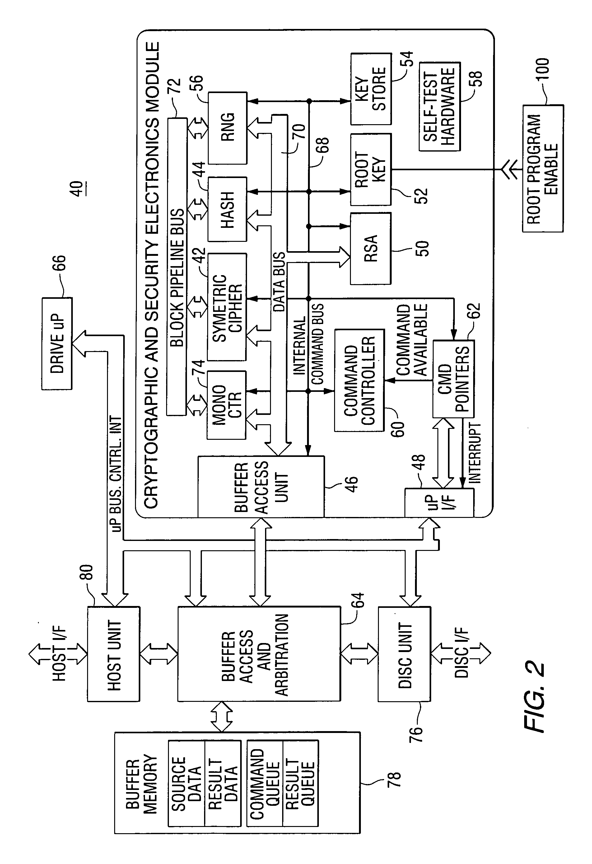 Secure disc drive electronics implementation