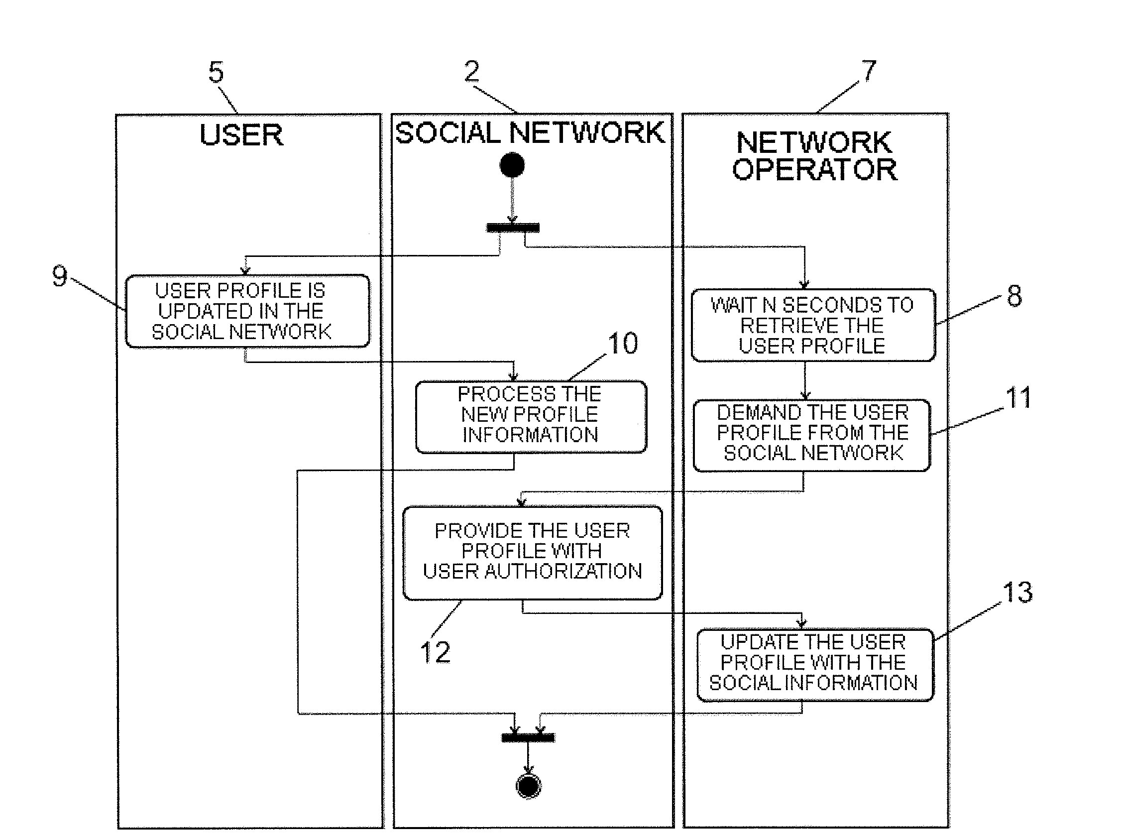 System and method for synchronizing the profile of a user in social networks and the user's personal contact card (PCC)