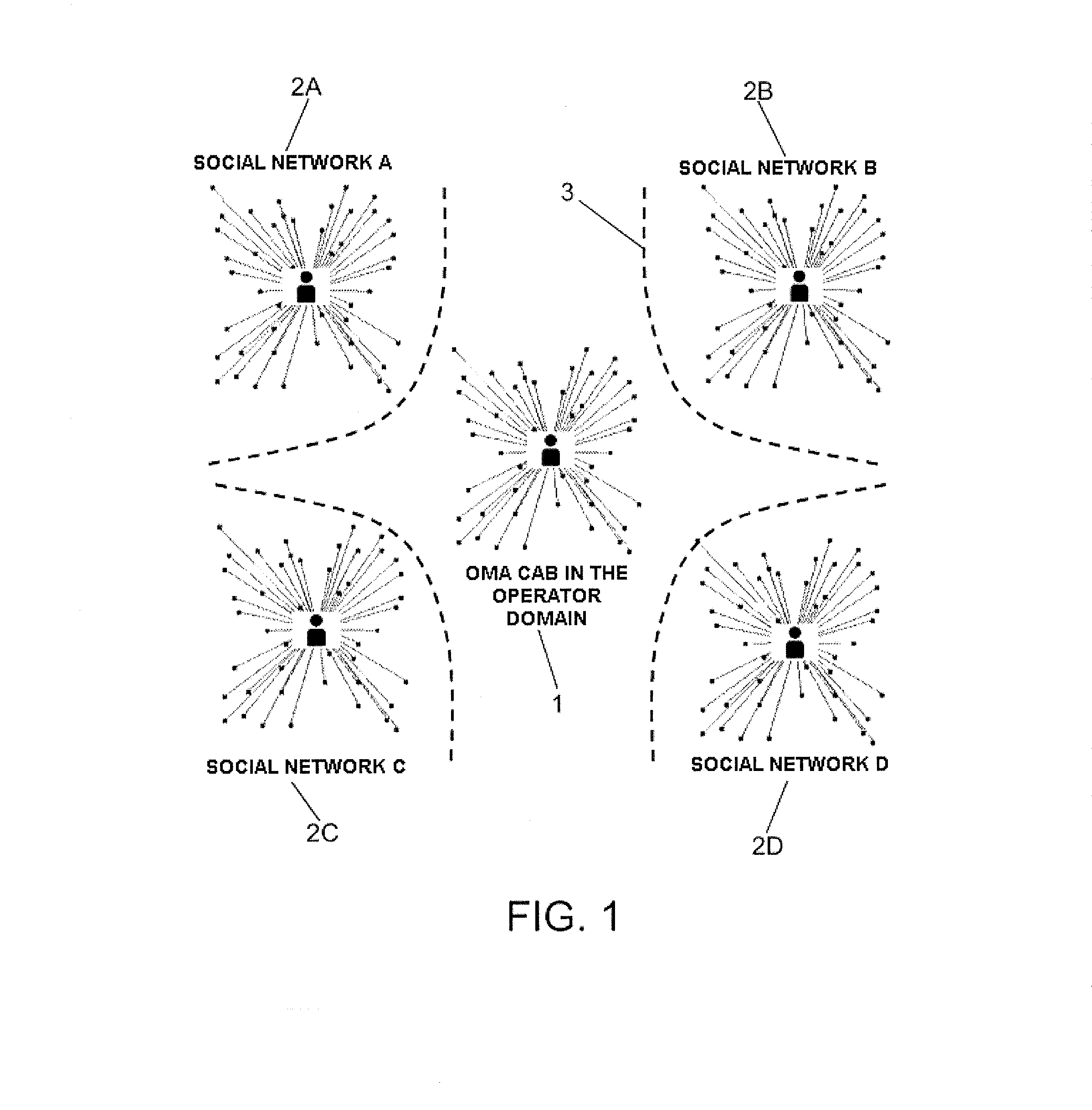 System and method for synchronizing the profile of a user in social networks and the user's personal contact card (PCC)