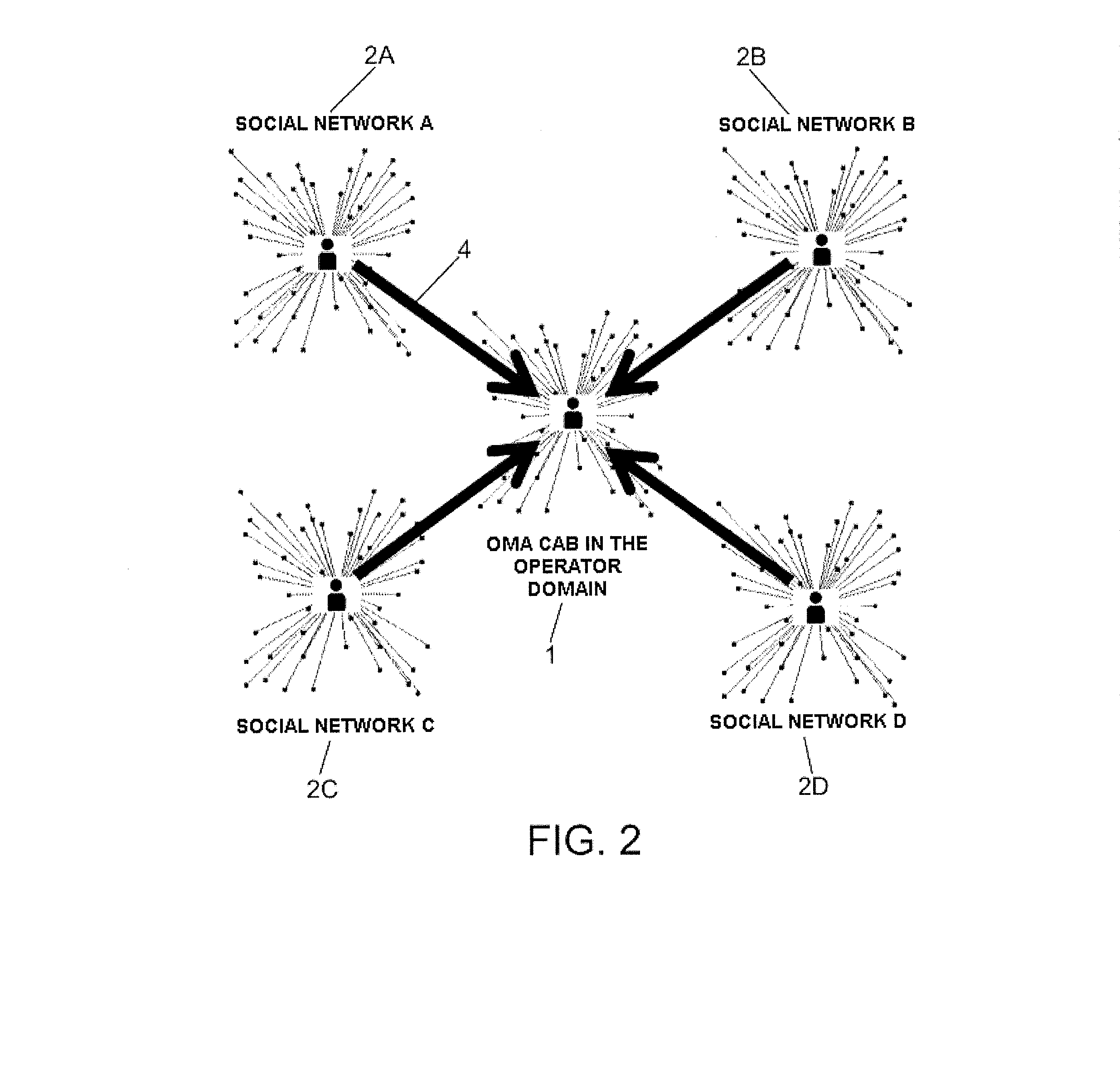 System and method for synchronizing the profile of a user in social networks and the user's personal contact card (PCC)