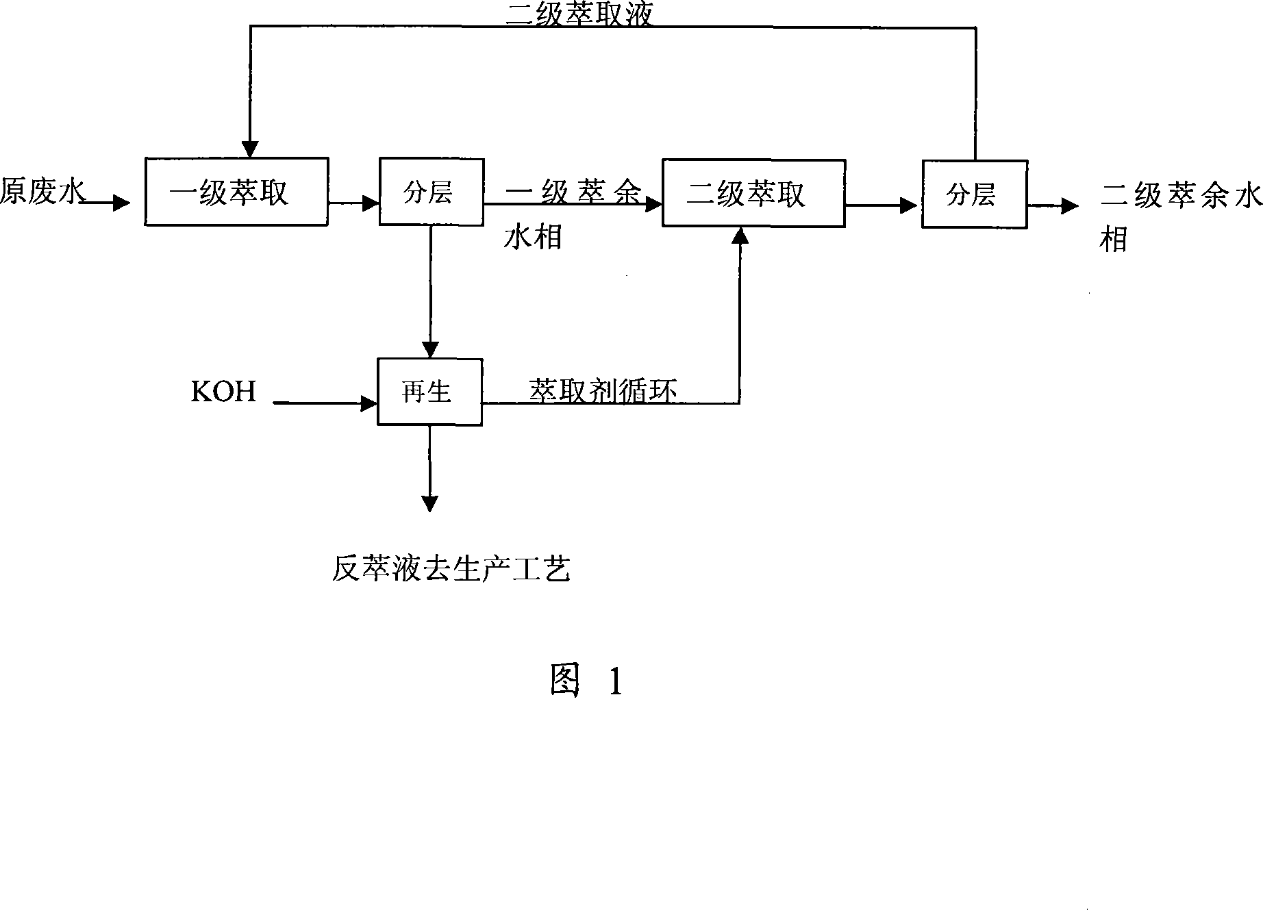 Method for reclaiming and treating phenol and p-hydroxybenzoic acid in p-hydroxybenzoic acid technique waste water