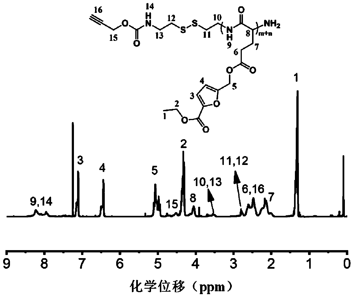 Tumor-targeting pH- and redox-response macromolecule nano prodrug and preparation method and application thereof