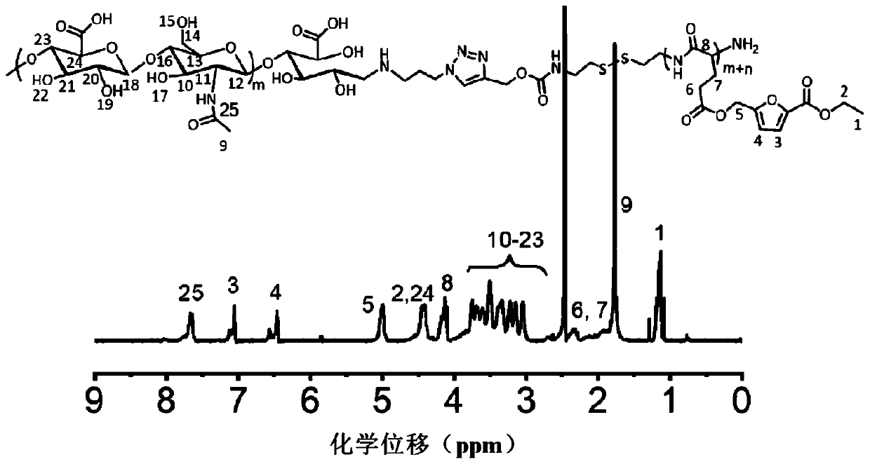 Tumor-targeting pH- and redox-response macromolecule nano prodrug and preparation method and application thereof