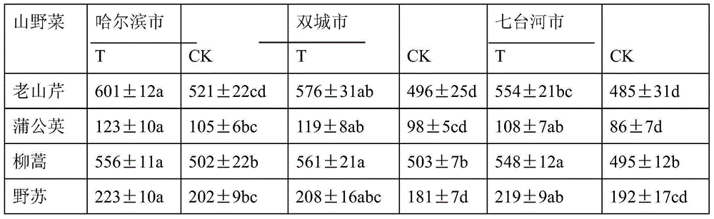 Special fertilizer for herbal wild vegetable seedling and use method of fertilizer