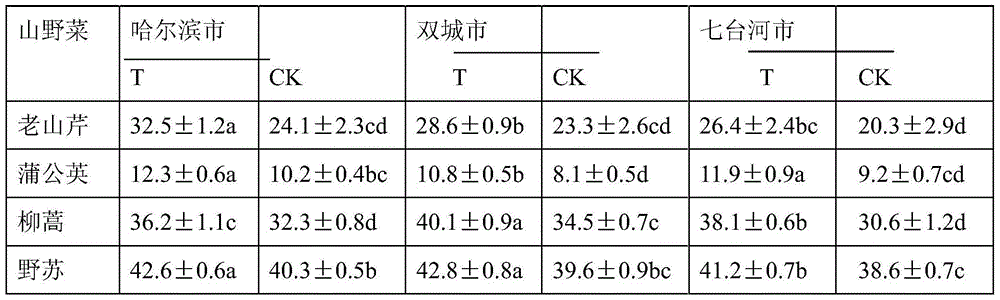 Special fertilizer for herbal wild vegetable seedling and use method of fertilizer