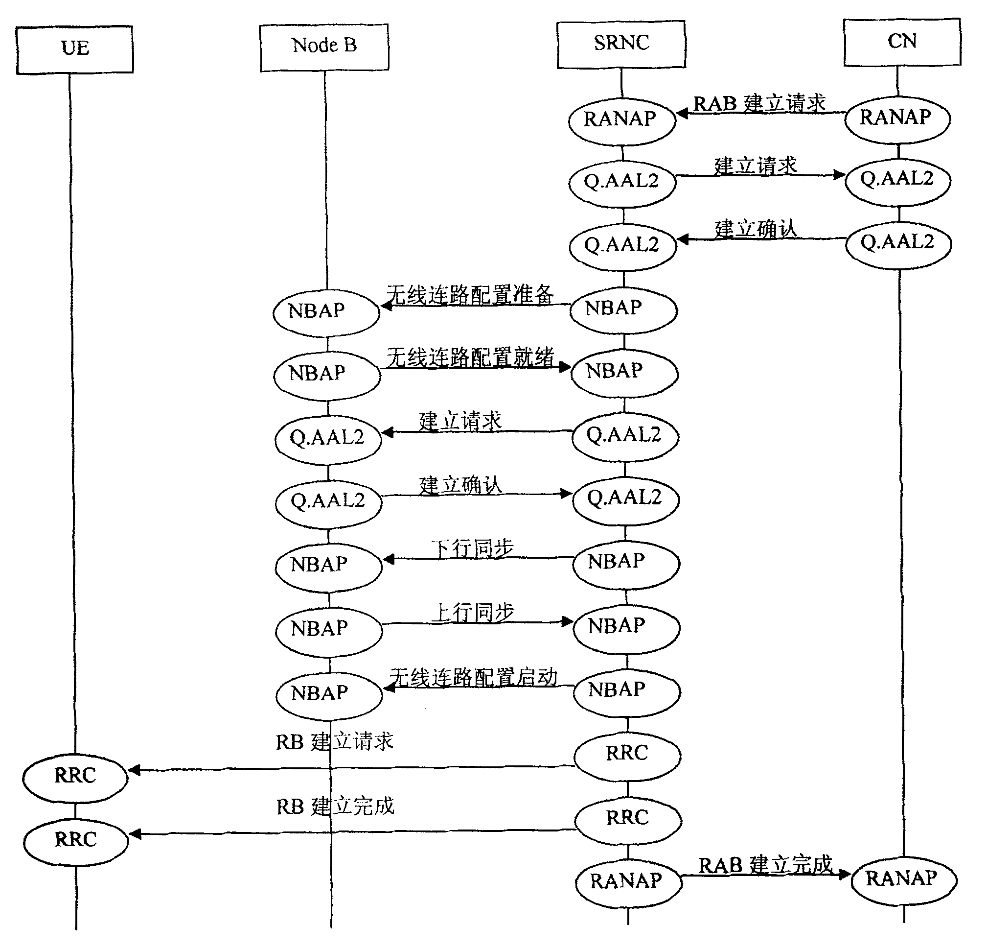 Method and system for establishing connection