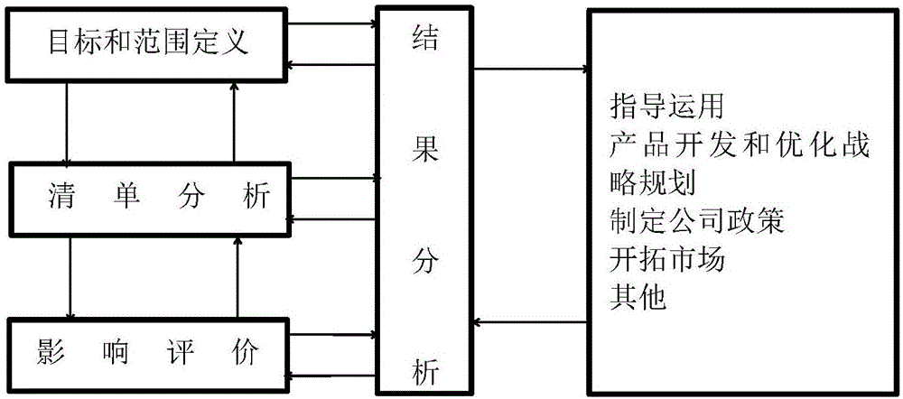 Photovoltaic system carbon emission calculation method based on full life circle ideology