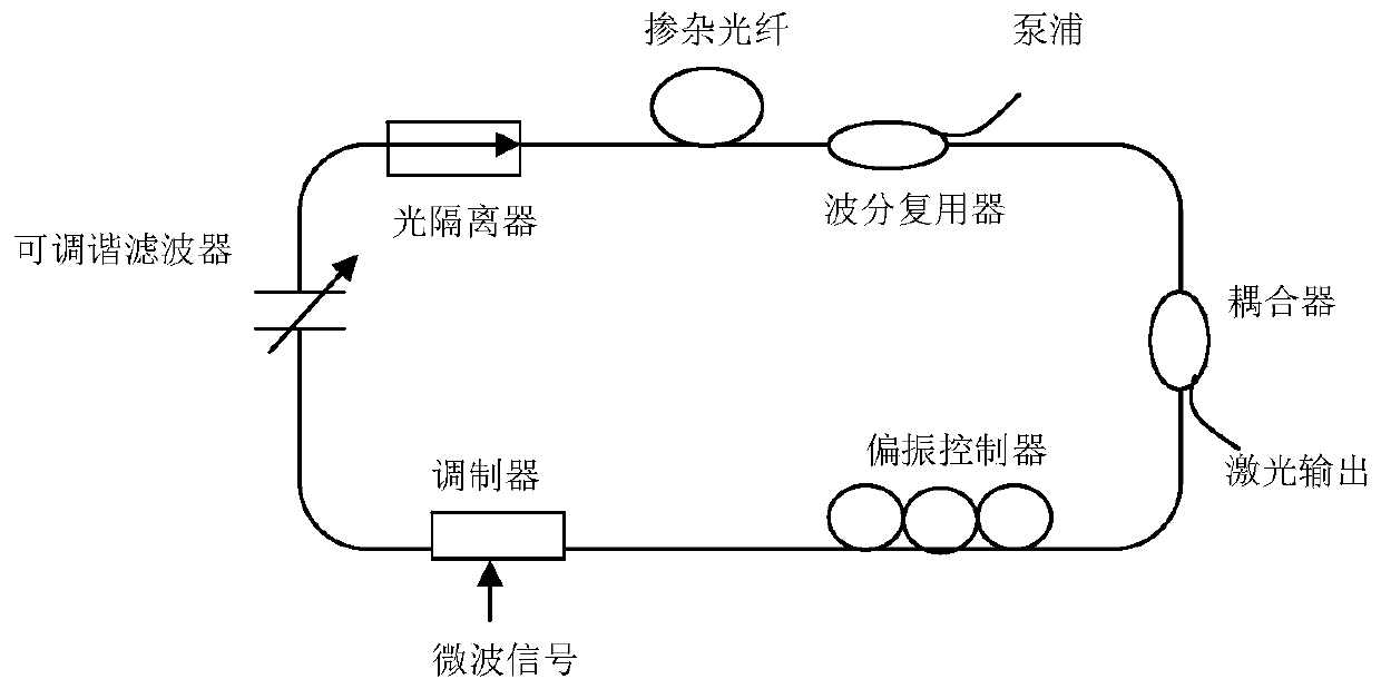 Optical Pulse Generator Based on Piezoelectric Feedback Control