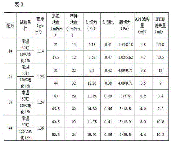 Extreme pressure antifriction type drilling fluid and production method thereof