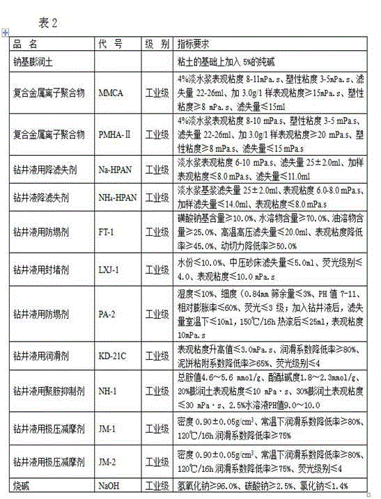 Extreme pressure antifriction type drilling fluid and production method thereof