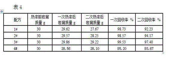 Extreme pressure antifriction type drilling fluid and production method thereof