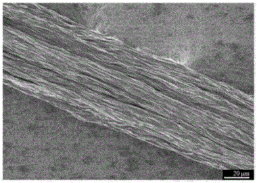 Preparing method for oriented graphene oxide fibers