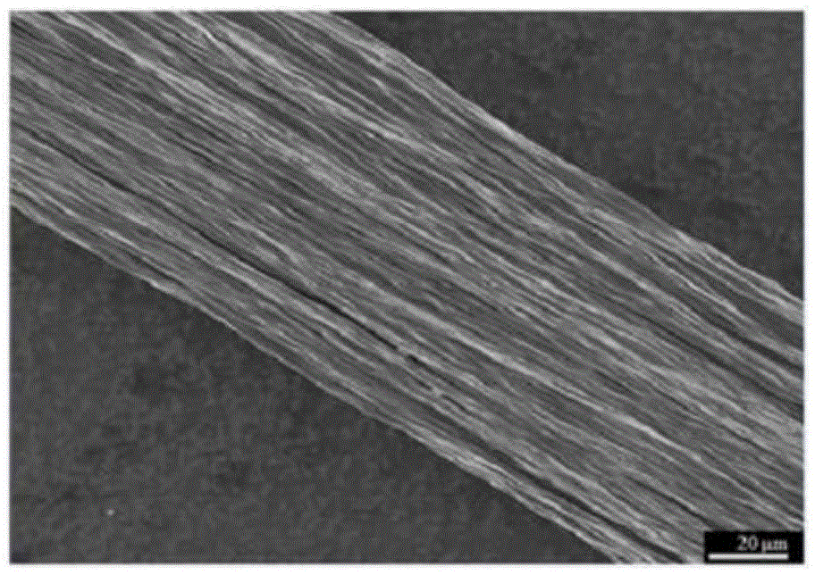 Preparing method for oriented graphene oxide fibers